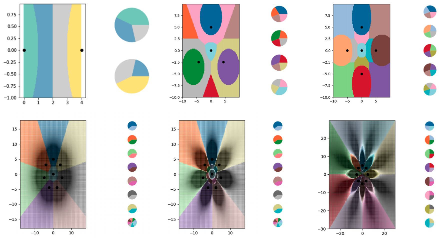 Various charts showing the boundary lines being plotted out by a kNN algorithm. Each chart has more and more boundary lines, all encoded in tiny datasets.