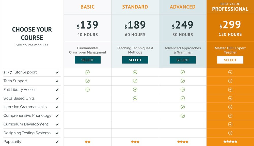 mytefl costs best 120 tefl