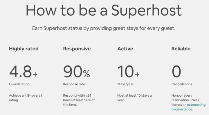 Airbnb Superhost Status