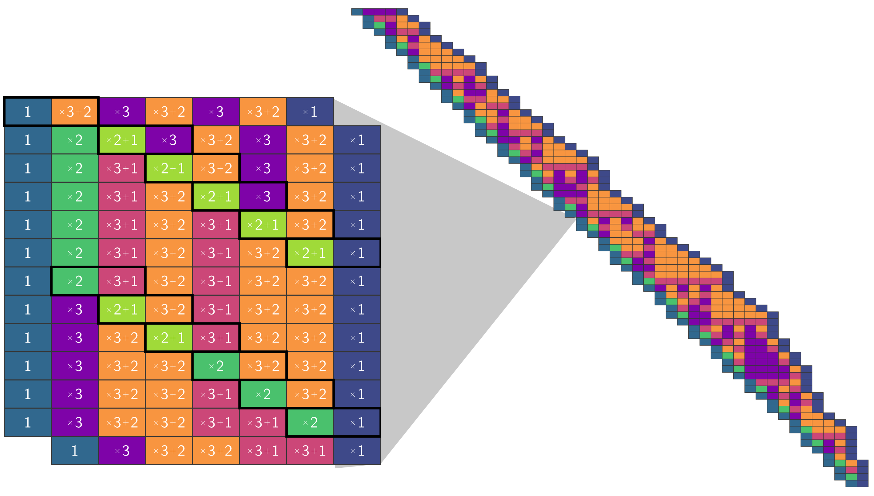 collatz visualization