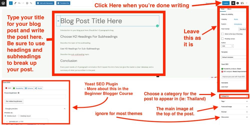 A Custom Diagram Explaining How To Write a Travel Blog Post in WordPress