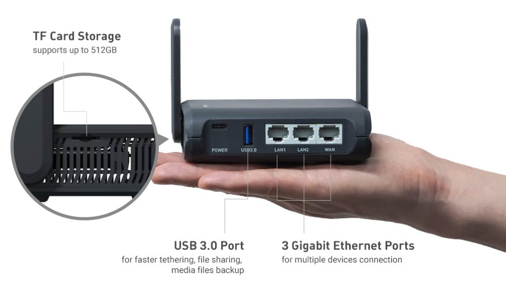 the gl.inet slate ax portable travel router sitting on a hand with text