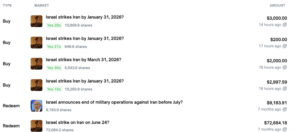 An example of Polymarket trades on military operations between Israel and Iran. Prosecutors in Israel have not identified which trades in particular are under investigation.