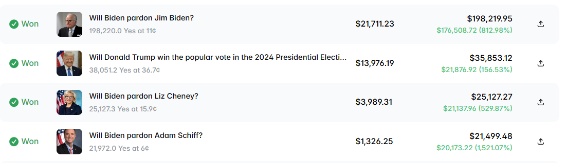 Some of the bets executed by an anonymous trader who made more than $300,000 wagering on the likelihood of former President Biden